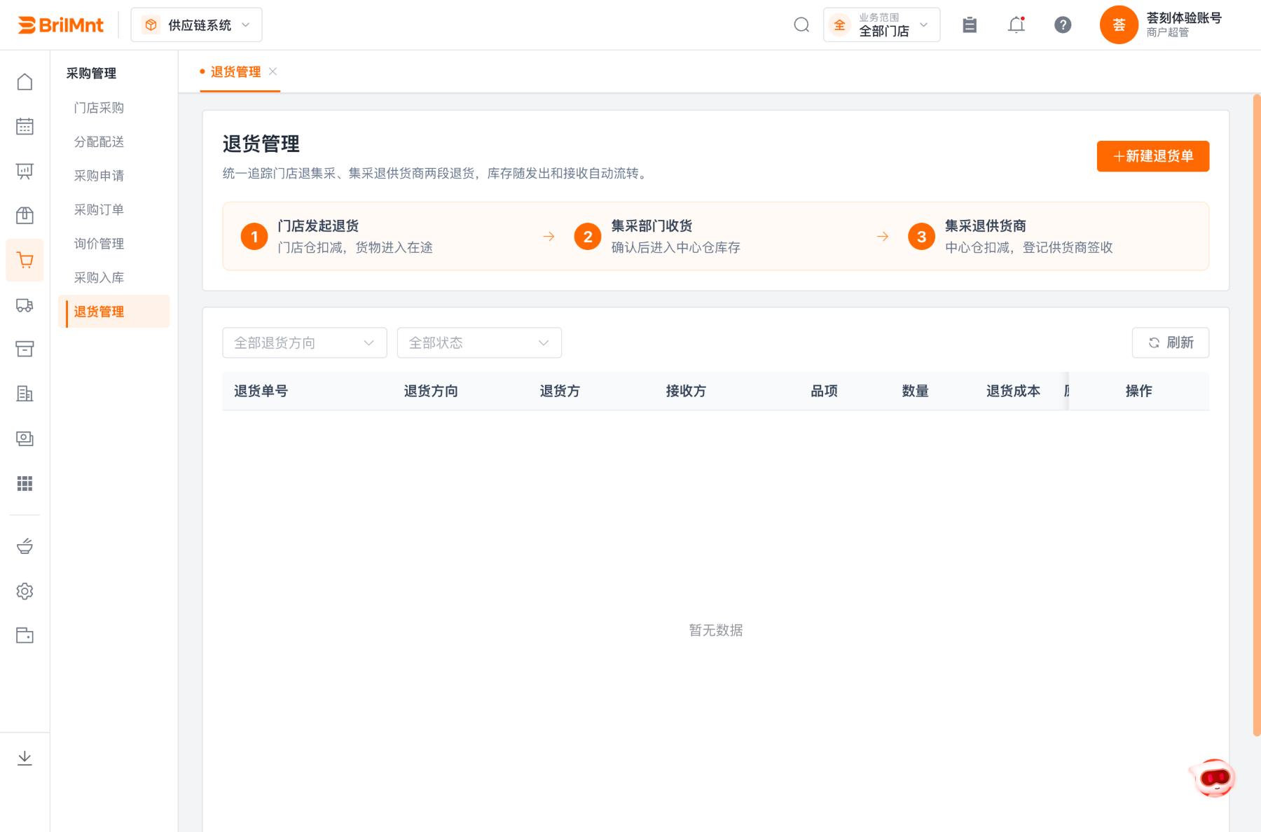 退货管理页面:三阶段流程图——门店发起退货、集采部门收货、集采退供货商