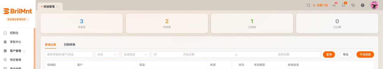 核销管理:总发放/待核销/已核销/已过期 + 核销台账/扫码核销