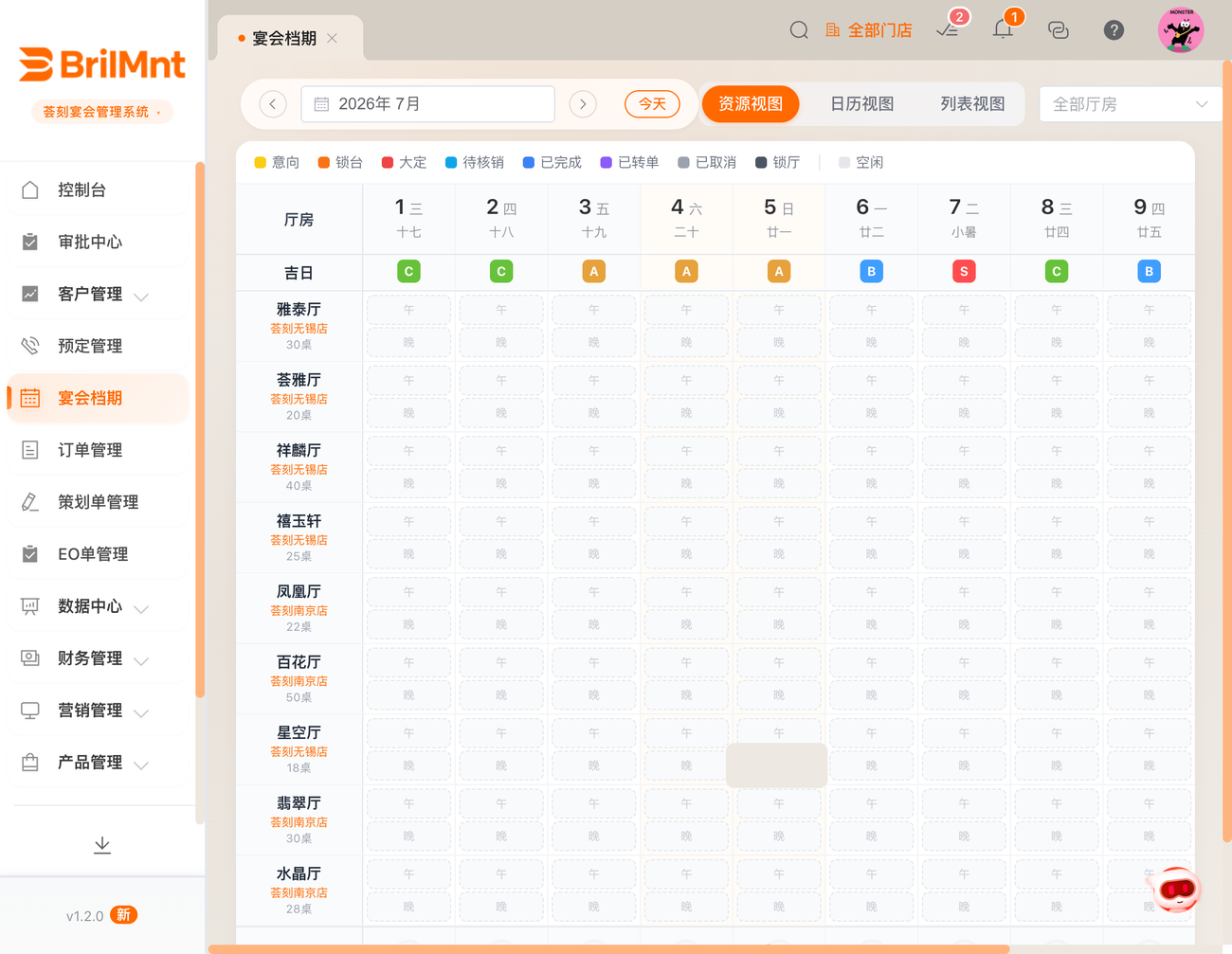 宴会档期·资源视图:各厅按天排布,吉日等级 S/A/B/C + 午晚时段
